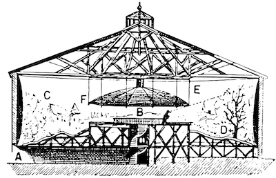 Panorama scientific diagram